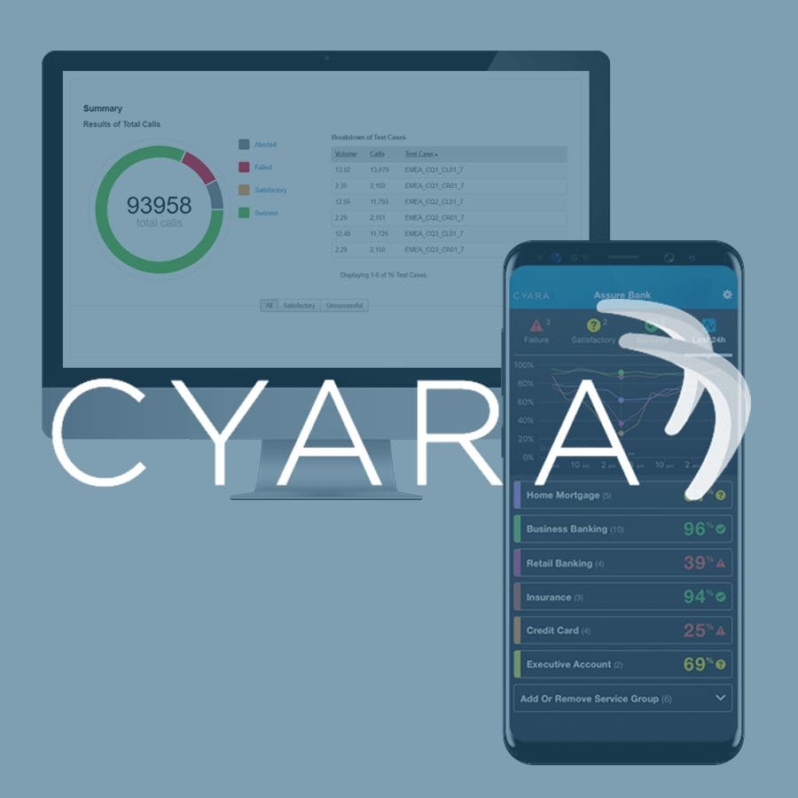 Cyara dashboard showing call results, test cases, and service group performance metrics on desktop and mobile.