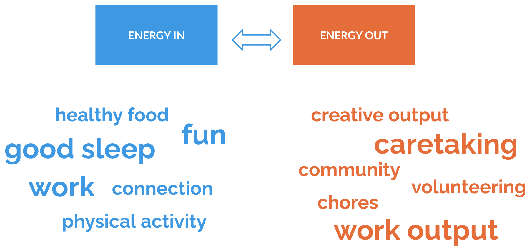 Energy in-out