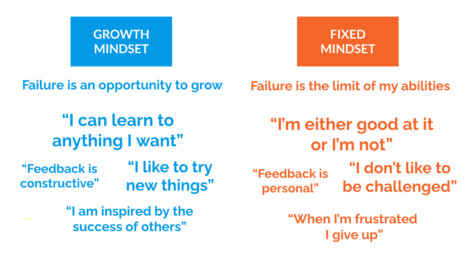 Growth-Fixed-Mindset