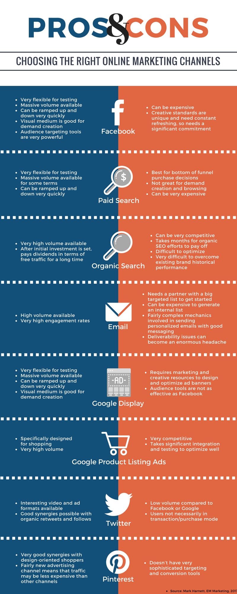 Pros and Cons: Choosing the Right Online Marketing Tools Infographic