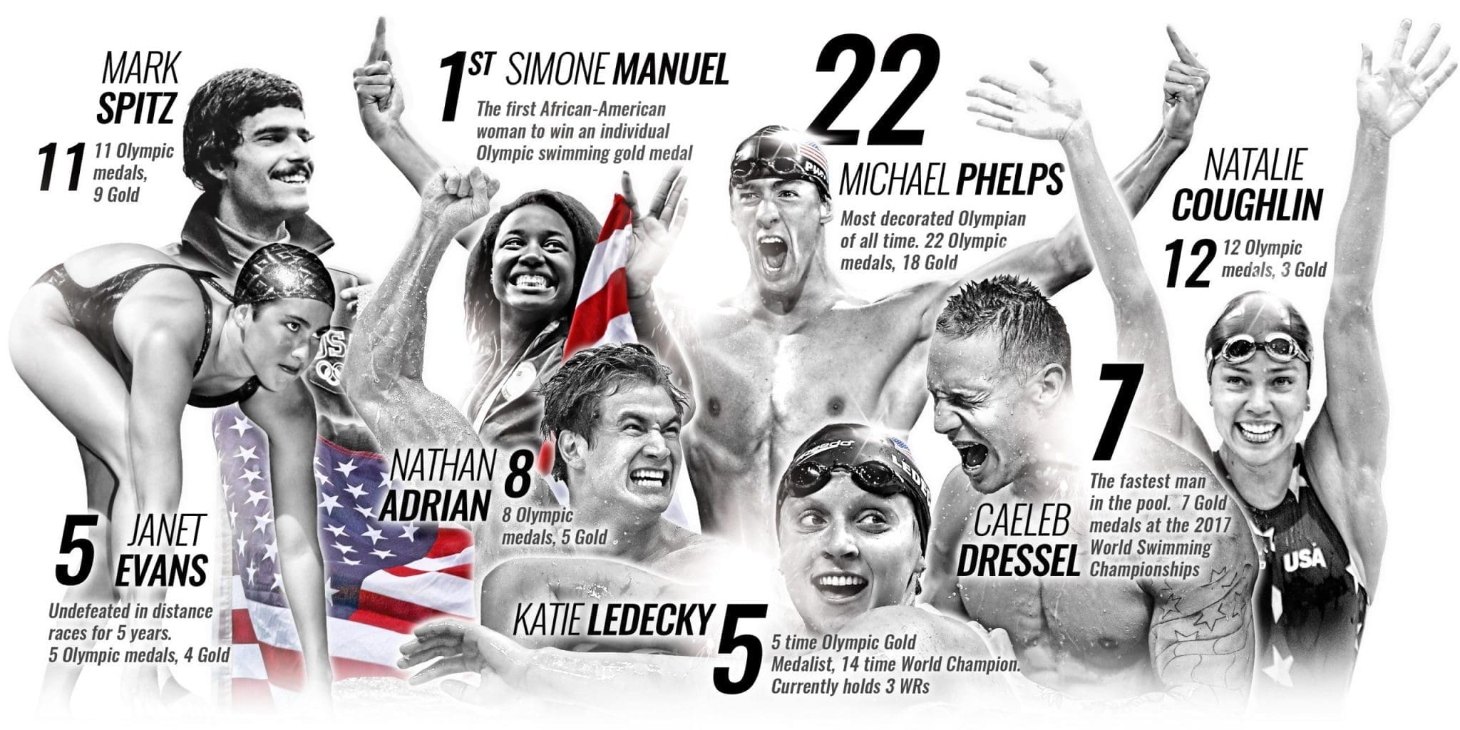USA-Swimming-DigiDeck