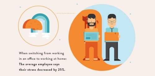 Photo Source: FastCo.Exist