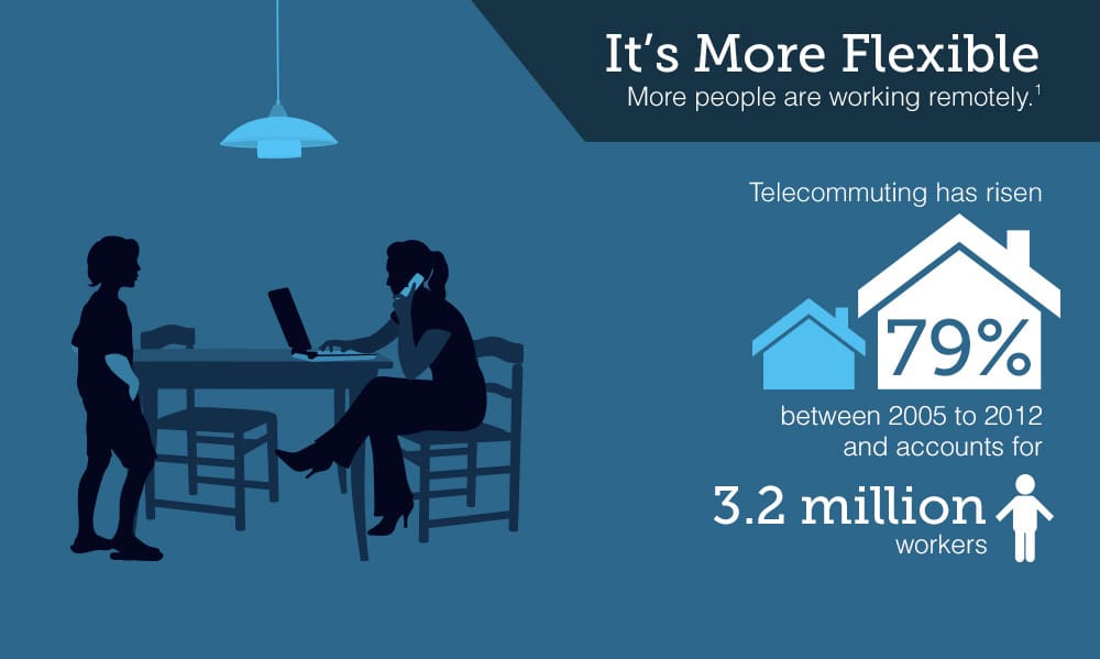 future of work-flexible