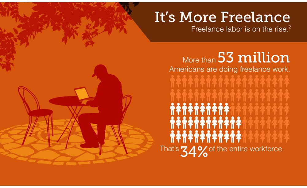 future of work-freelance