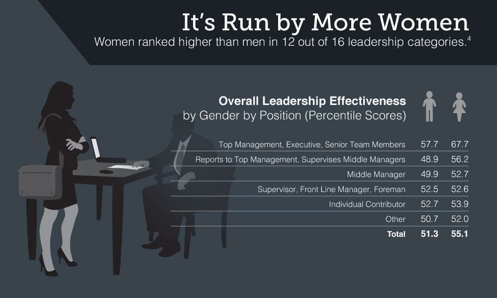 future of work-women