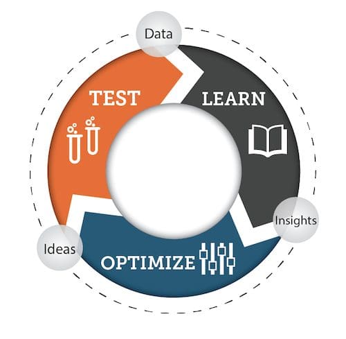 A Lean Marketing Approach